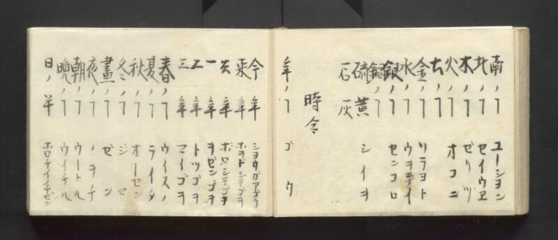 南北蝦夷地魯西亜国話通言（北海道立図書館） - ページ 27